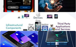 Người dùng bình chọn công nghệ “thiếu là khó chịu nhất" tại Better List 2026: Pin và sạc nhanh đứng đầu, AI bám sát phía sau
