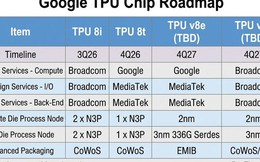 Google bỏ TSMC, chọn Intel đóng gói chip AI thế hệ tiếp theo