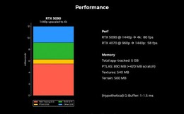 The Witcher 4 lần đầu trình diễn rừng siêu thực, NVIDIA hé lộ công nghệ RTX mới