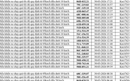 186 chủ xe chạy quá tốc độ có biển số sau nhanh chóng nộp phạt nguội theo Nghị định 168