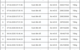 67 trường hợp vi phạm giao thông được camera AI phát hiện trong 24 giờ ở Hà Nội