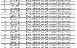 353 chủ phương tiện vi phạm mang biển số sau nhanh chóng nộp phạt nguội theo Nghị định 168