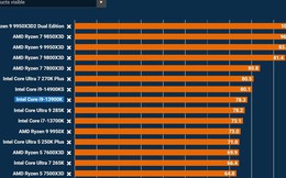 Intel thử CPU 12 nhân P, chơi game vẫn ngang Core i9-13900K