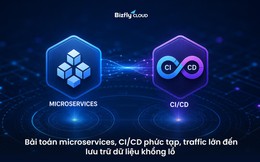 Mô hình Kubernetes, Cloud, DB và S3 của Bizfly Cloud cho Microservice