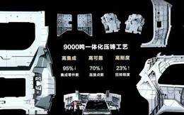 Ngay cả ở thị trường trong nước, vấn đề phụ tùng xe Trung Quốc vẫn là điểm nóng