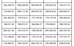 865 chủ phương tiện có biển số sau khẩn trương nộp phạt nguội theo Nghị định 168 trong danh sách mới nhất