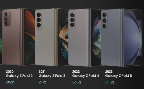 Qua từng năm, Galaxy Z Fold của Samsung được nâng cấp thiết kế như thế nào?