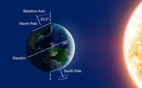 Tại sao ngày 5 tháng 8 lại là ngày ngắn nhất năm 2025?