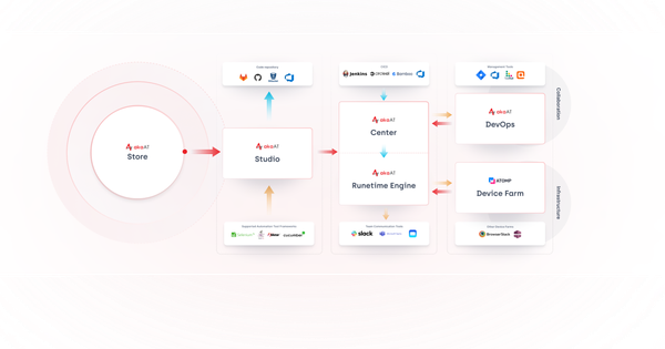 Automation helps improve patient experience on online medical application