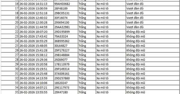 Hà Giang: 42 Phương Tiện Vi Phạm Giao Thông Bị Camera AI Phát Hiện, Phạt Nguội Theo Nghị Định 168
