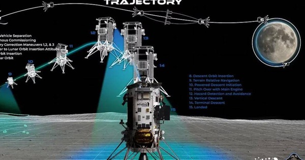 Tàu IM-3 của Mỹ sẵn sàng hạ cánh Mặt Trăng, giải mã bí ẩn từ trường sau hai lần thất bại