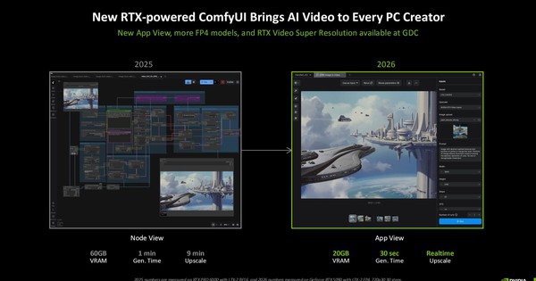 NVIDIA Cải Tiến ComfyUI: Tăng Tốc Tạo Video AI, Giảm VRAM Hiệu Quả
