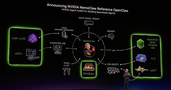 NVIDIA ra mắt NemoClaw, tăng cường bảo mật cho OpenClaw và thúc đẩy AI Agent trong doanh nghiệp