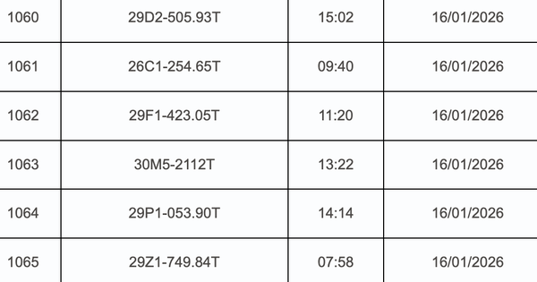 Hà Nội: 1.428 xe máy bị phạt nguội qua camera AI, chủ xe cần nộp phạt gấp