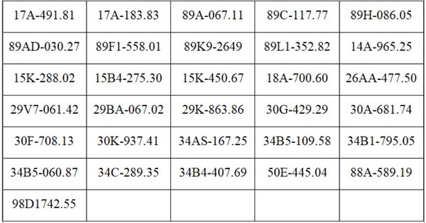 Hàng trăm chủ xe tại Hưng Yên, Bắc Ninh nhận phạt nguội, mức phạt cao nhất lên tới 22 triệu đồng