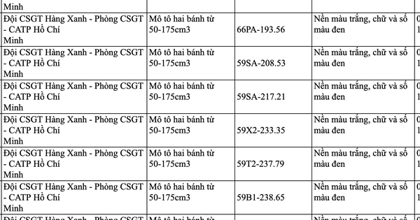 73 chủ xe máy đi ngược chiều tại TP.HCM cần khẩn trương nộp phạt nguội