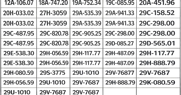 239 chủ xe Bắc Ninh vi phạm lấn làn, đè vạch: Nộp phạt nguội theo Nghị định 168