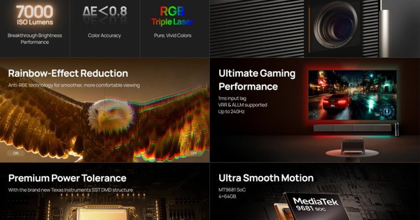 XGIMI TITAN Noir Max: Máy Chiếu 4K Laser RGB 7.000 Lumens, Giá Hơn 80 Triệu Đồng