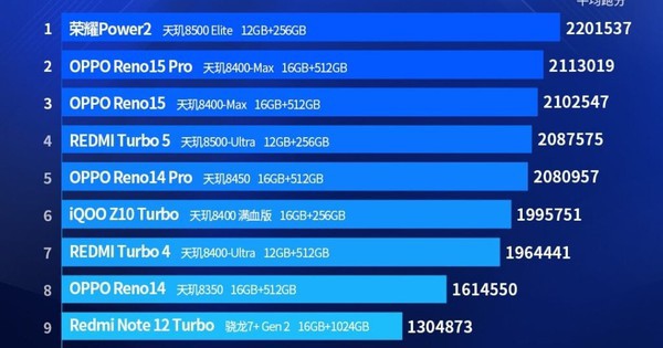 MediaTek Thống Trị Top 10 Smartphone Android Cận Cao Cấp Tháng 2/2026 Theo AnTuTu