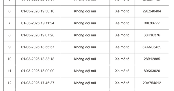 103 Chủ Xe Máy, Ô Tô Bị Phạt Nguội Ở Hà Nội Đầu Tháng 3: Khẩn Trương Liên Hệ Nộp Phạt