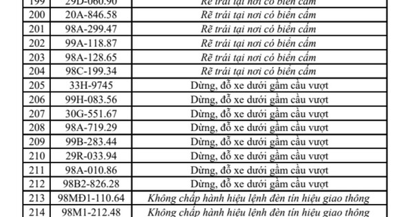 215 Chủ Xe Máy, Ô Tô Tại Bắc Ninh Cần Nộp Phạt Nguội Khẩn Cấp Theo Nghị Định 168