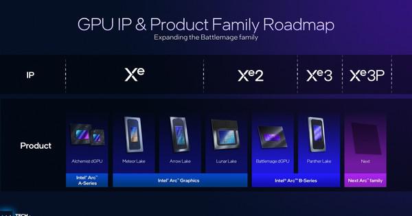 Intel Từ Bỏ Card Đồ Họa Cho Game Thủ, Toàn Lực Đổ Vào Thị Trường AI Và Máy Trạm