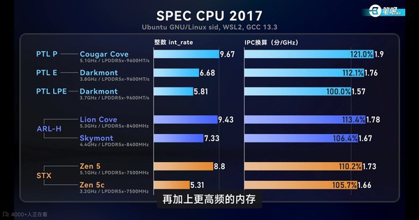 Intel vượt AMD về IPC, nhưng Zen 6 vẫn đáng gờm với xung nhịp 6 GHz