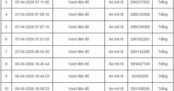 Hà Nội: Camera AI phát hiện 67 vi phạm giao thông trong 24 giờ