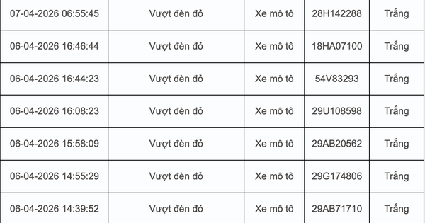 Gần 30.000 phương tiện bị camera AI ghi hình vi phạm trong 24 giờ
