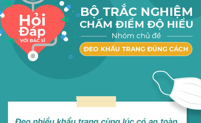 Đeo khẩu trang đúng cách ngăn chặn virus Corona tấn công: Điều thú vị nằm sau các bức ảnh