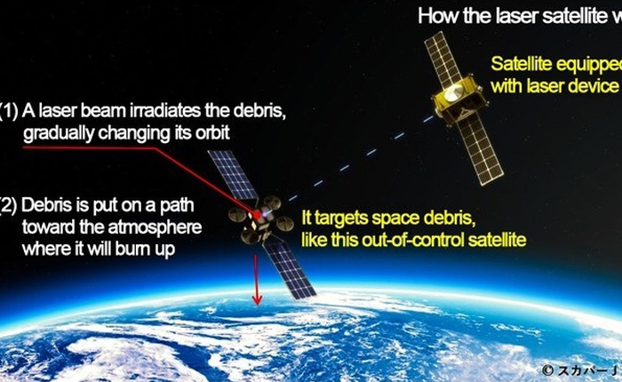 Nhật Bản sáng chế giải pháp dọn rác vũ trụ hiệu quả