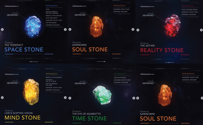 6 viên đá vô cực liệu có còn xuất hiện trong MCU hay không, Marvel đã có câu trả lời chính thức