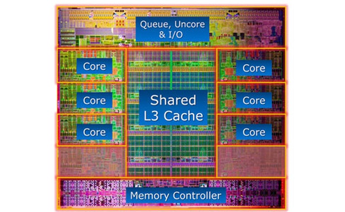 Giải ngố: CPU cache là gì, nó hoạt động ra sao?