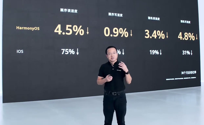 Huawei: HarmonyOS cho hiệu năng vượt trội hơn Android, đa nhiệm tốt hơn iOS