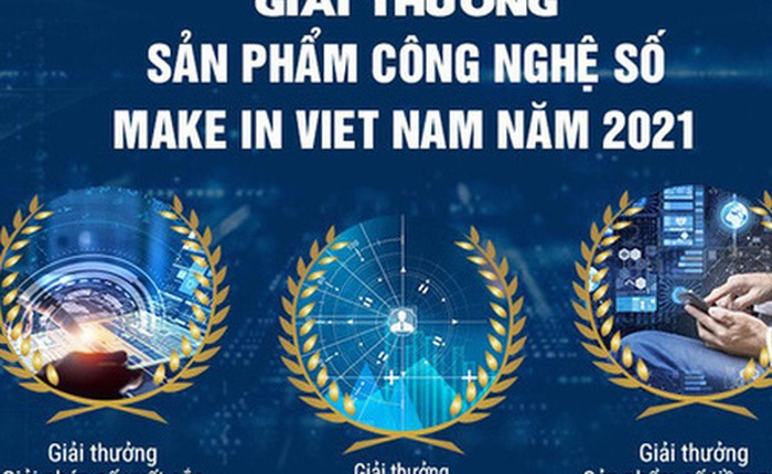 Thời gian gửi hồ sơ tham gia giải thưởng 'Sản phẩm Công nghệ số Make in Viet Nam' 2021 được gia hạn hết ngày 10/10/2021