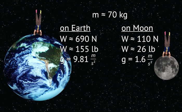 Làm thế nào để cân Trái Đất bằng những quả cầu kim loại?