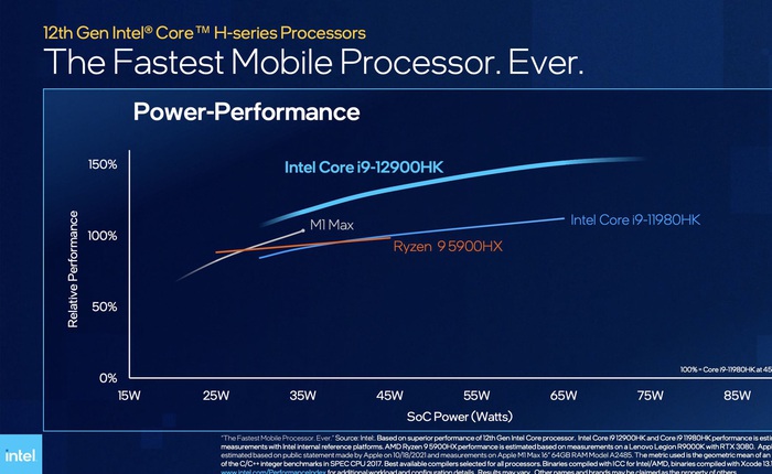Intel: Chip Core i9 mới mạnh hơn M1 Max của Apple