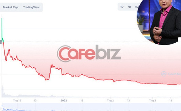 Buồn cho nhà đầu tư mua coin của Shark Bình: Mất 90% giá trị sau 4 tháng, giá trị giao dịch giảm 16 lần