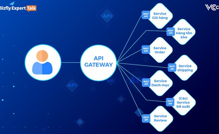 [Webinar] API Gateway trong kiến trúc microservice và ứng dụng sao cho hiệu quả