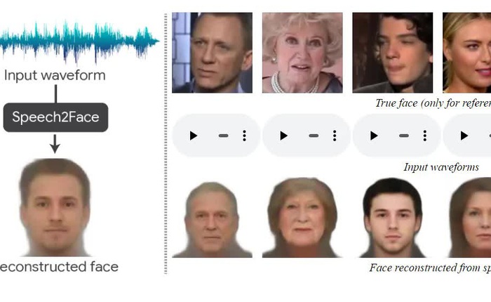 AI có thể tạo ra khuôn mặt chính xác một cách đáng sợ chỉ bằng giọng nói của bạn