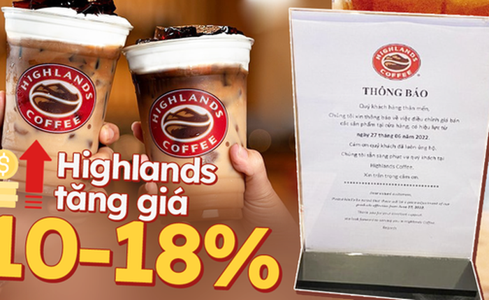 Lạm phát đã đến cốc cà phê của người tiêu dùng: Highlands Coffee vừa tăng giá đồ uống 6.000-10.000 đồng, có món tăng tới 18%