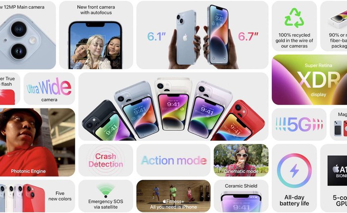 iPhone 14 và iPhone 14 Plus: Thiết kế không đổi, camera selfie tự động lấy nét, chip A15, hỗ trợ liên lạc vệ tinh, giá từ 799 USD