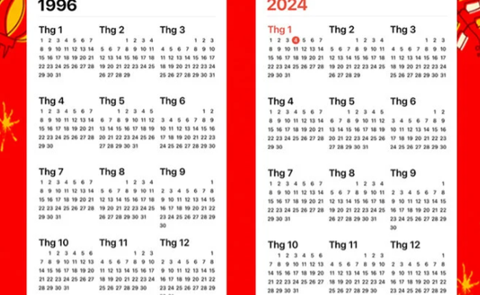 Lịch dương năm 2024 giống hệt 1996, vậy lịch âm năm Giáp Thìn 2024 "giống hệt" năm nào?