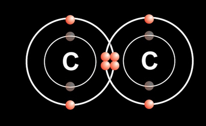 Sách giáo khoa và đề thi môn hóa sẽ phải được viết lại sau khám phá này: Carbon bây giờ đã có thể liên kết với Carbon bằng 1 electron duy nhất!