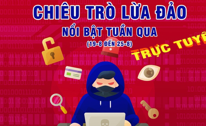 Những thủ đoạn lừa đảo trực tuyến nổi bật tuần qua