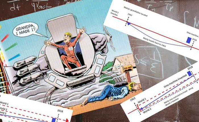 Du hành thời gian: Nghịch lý ông nội và lời giải mới từ vật lý hiện đại