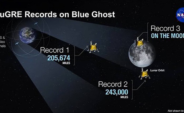 Bước đột phá về GPS không gian: NASA thu tín hiệu định vị trên vệ tinh tự nhiên của Trái Đất