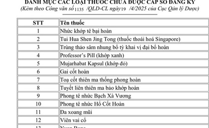 21 loại thuốc giả vừa được Bộ Y tế công bố, người dân cần kiểm tra ngay
