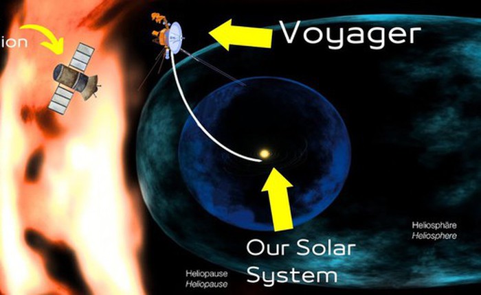 Tàu Voyager phát hiện 'bức tường lửa' rực cháy ở rìa Hệ Mặt trời