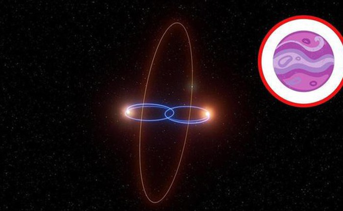 Phát hiện hành tinh ‘kỳ dị’ có quỹ đạo vuông góc độc nhất vô nhị, thách thức mọi hiểu biết về vũ trụ!